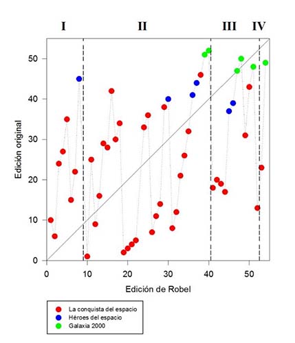 Cómo se gestó la serie del Orden Estelar, José Carlos Canalda.