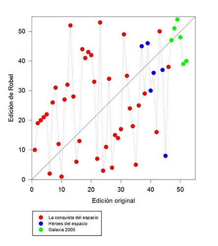 Cómo se gestó la serie del Orden Estelar, José Carlos Canalda.
