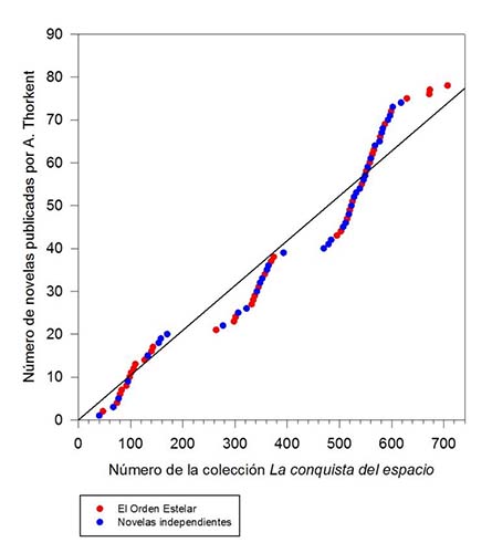 Cómo se gestó la serie del Orden Estelar, José Carlos Canalda.